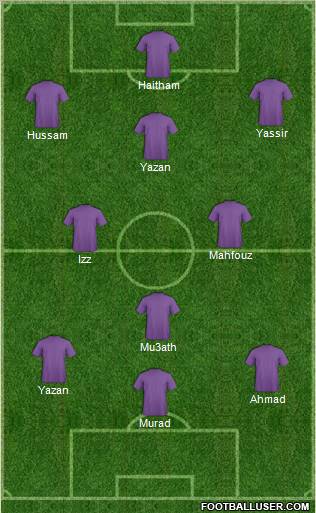 Dream Team Formation 2012