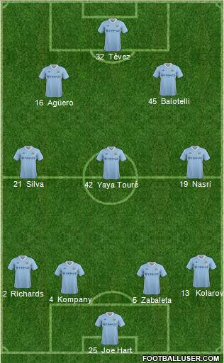 Manchester City Formation 2012