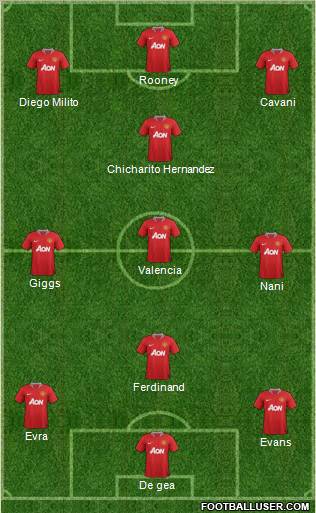 Manchester United Formation 2012