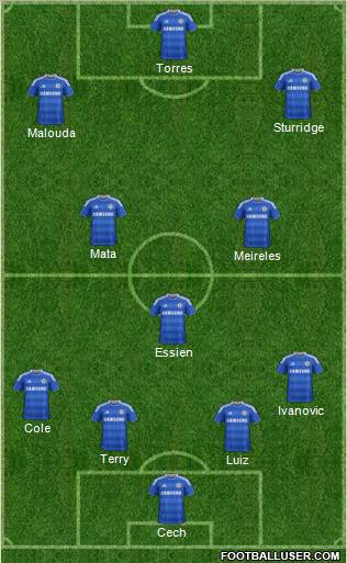 Chelsea Formation 2012