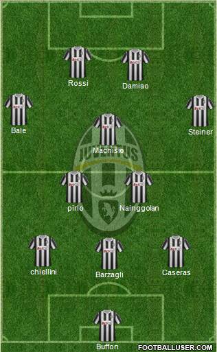 Juventus Formation 2012