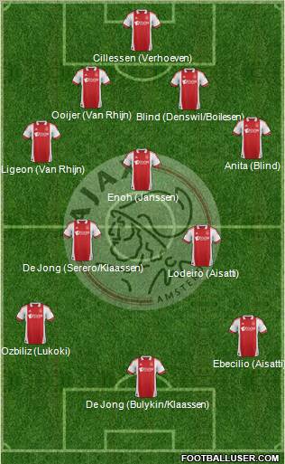 AFC Ajax Formation 2012
