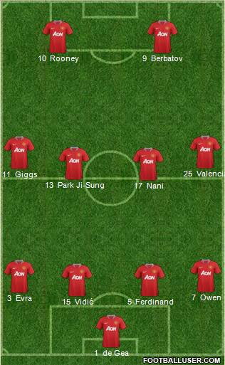 Manchester United Formation 2012