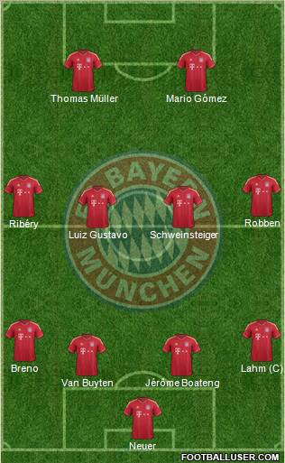FC Bayern München Formation 2012