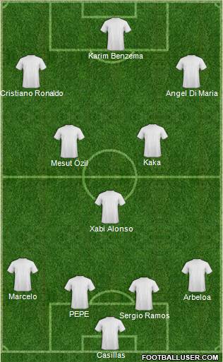 Championship Manager Team Formation 2012