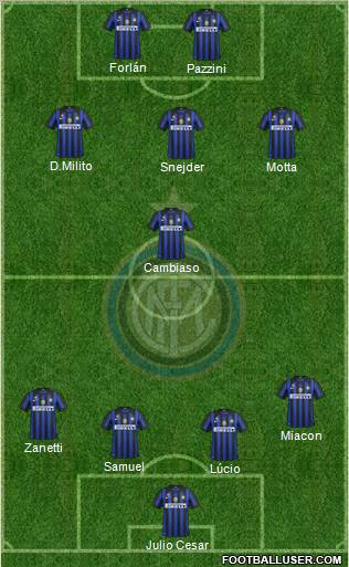 F.C. Internazionale Formation 2012