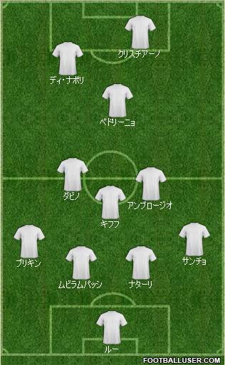 Dream Team Formation 2012