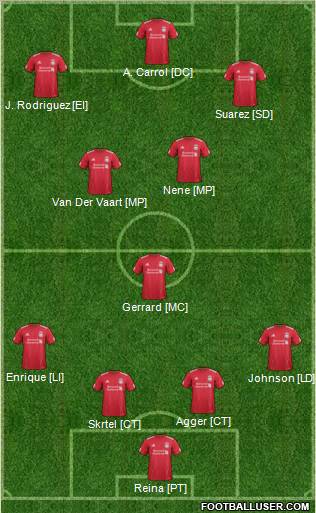Liverpool Formation 2012