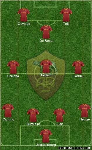 AS Roma Formation 2012
