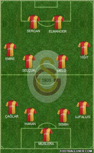 Galatasaray SK Formation 2012
