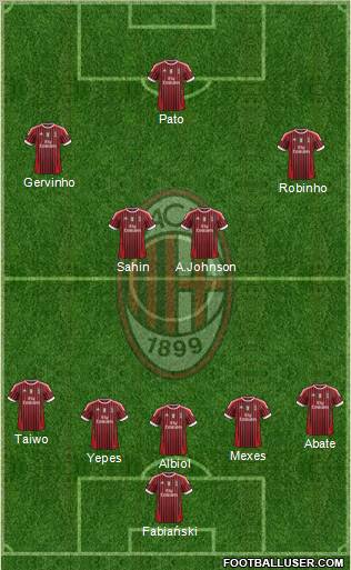 A.C. Milan Formation 2012