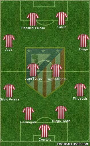 C. Atlético Madrid S.A.D. Formation 2012