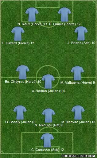 Dream Team Formation 2012