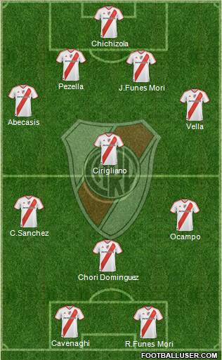 River Plate Formation 2012