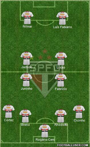 São Paulo FC Formation 2012
