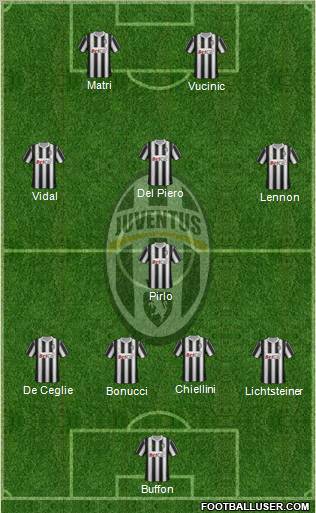Juventus Formation 2012