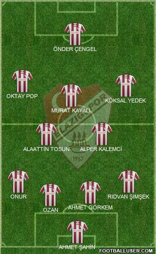 Elazigspor Formation 2012