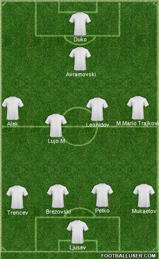 Dream Team Formation 2012
