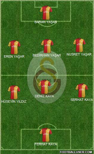 Galatasaray SK Formation 2012