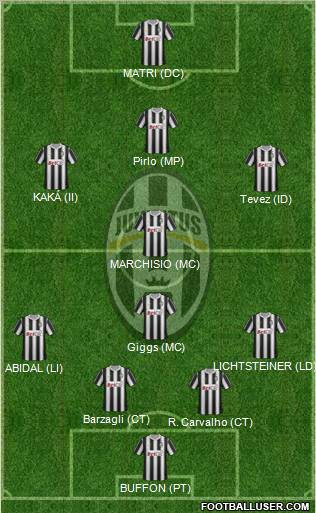 Juventus Formation 2012