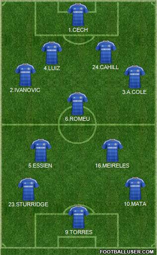 Chelsea Formation 2012