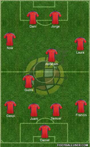 Spain Formation 2012