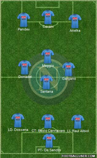 Napoli Formation 2012
