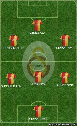 Galatasaray SK Formation 2012