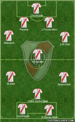 River Plate Formation 2012