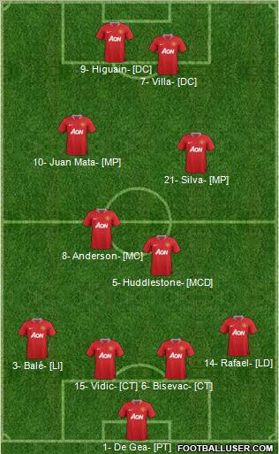 Manchester United Formation 2012