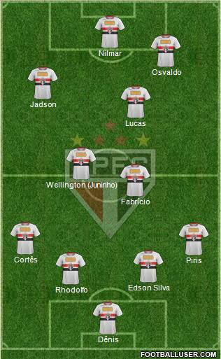 São Paulo FC Formation 2012