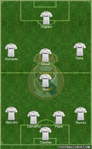 Real Madrid C.F. Formation 2012