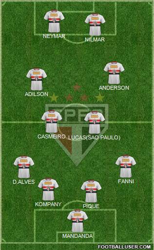 São Paulo FC Formation 2012