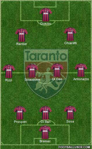 Taranto Formation 2012