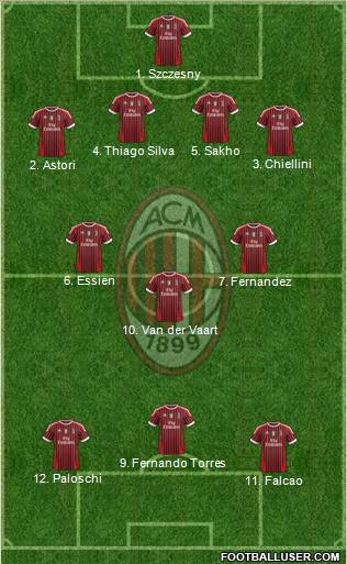 A.C. Milan Formation 2012