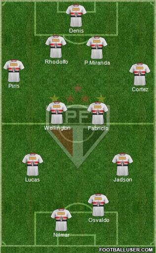 São Paulo FC Formation 2012