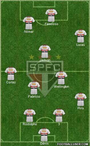 São Paulo FC Formation 2012