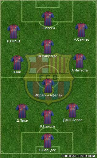 F.C. Barcelona Formation 2012