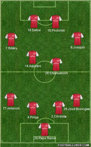 Arsenal Formation 2012