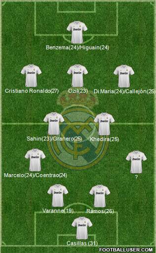 Real Madrid C.F. Formation 2012