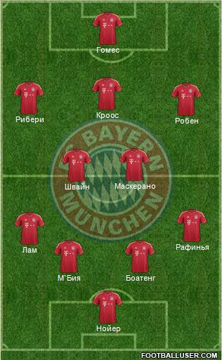 FC Bayern München Formation 2012