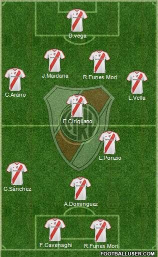 River Plate Formation 2012