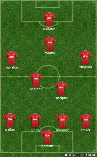 Manchester United Formation 2012