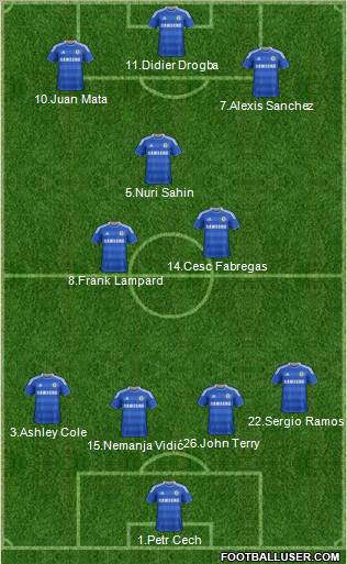 Chelsea Formation 2012