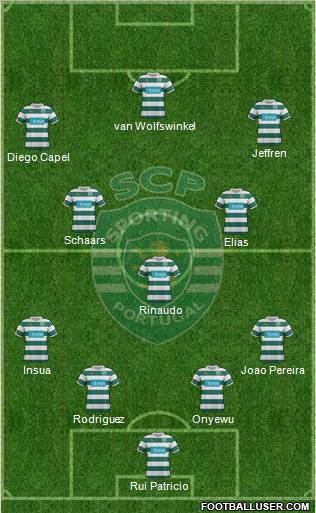 Sporting Clube de Portugal - SAD Formation 2012