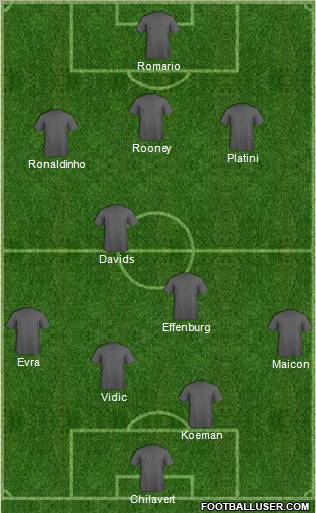 Dream Team Formation 2012