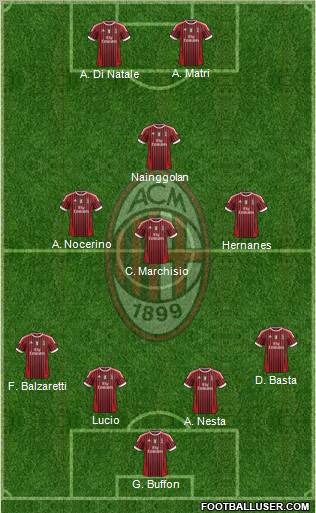 A.C. Milan Formation 2012