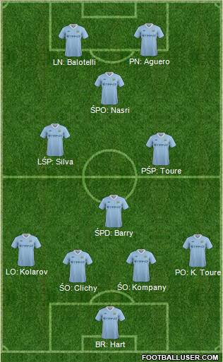 Manchester City Formation 2012
