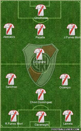 River Plate Formation 2012
