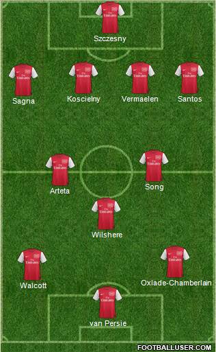 Arsenal Formation 2012